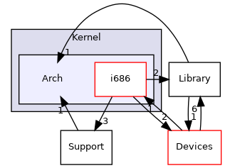 Arch