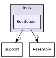 Bootloader