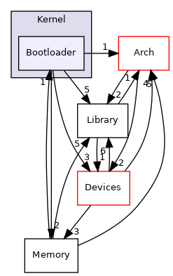 Bootloader
