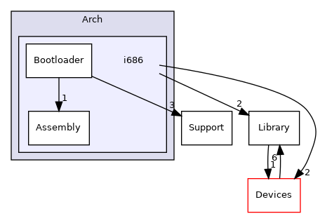 i686