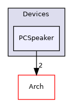 PCSpeaker