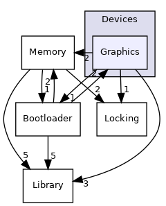 Graphics